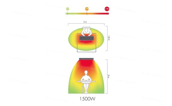 Elektrische verwarming