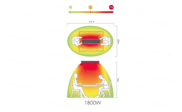 Elektrische verwarming