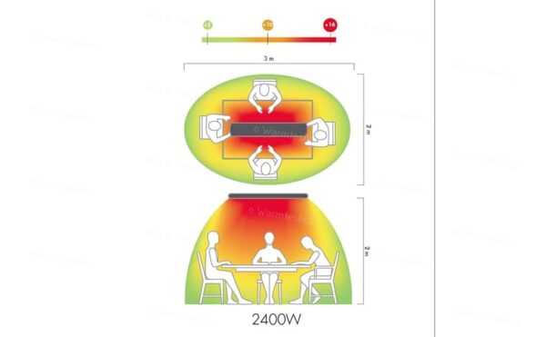 Elektrische verwarming