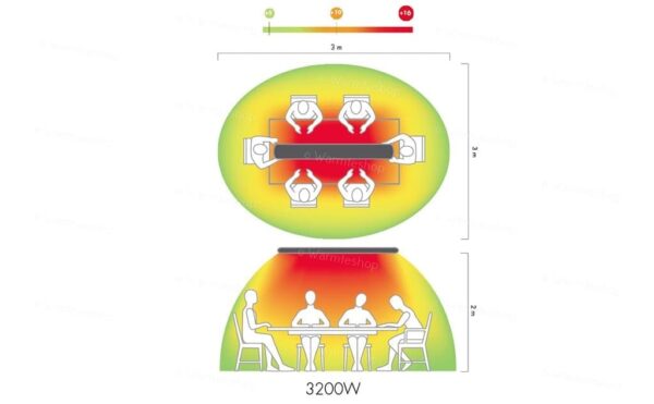 Chauffage électrique